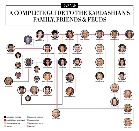 the kardashians stammbaum|Kardashian family tree: The Kardashian